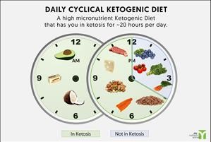 Keto Meal Plan Delivery Ottawa